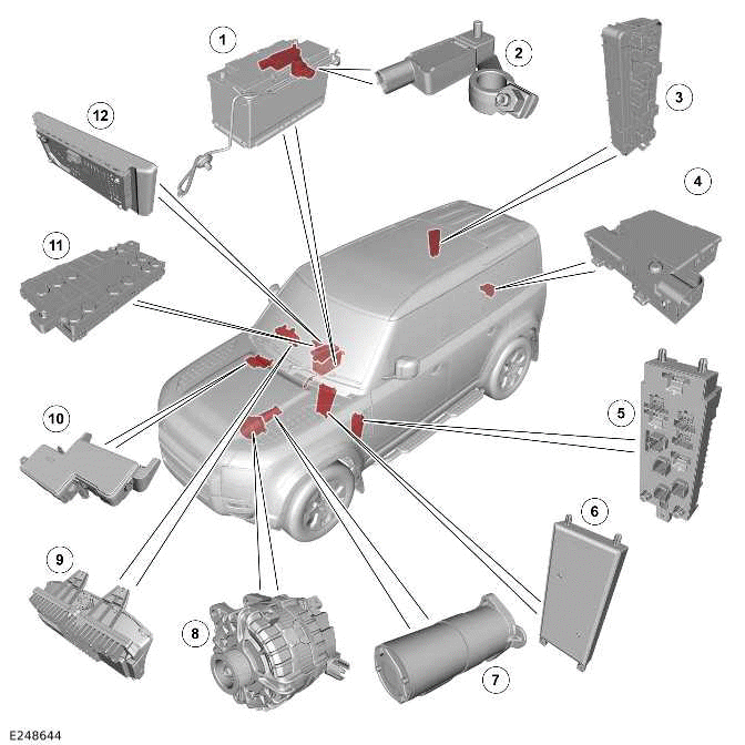 Land Rover Defender Battery, Mounting and Cables Vehicles With Non